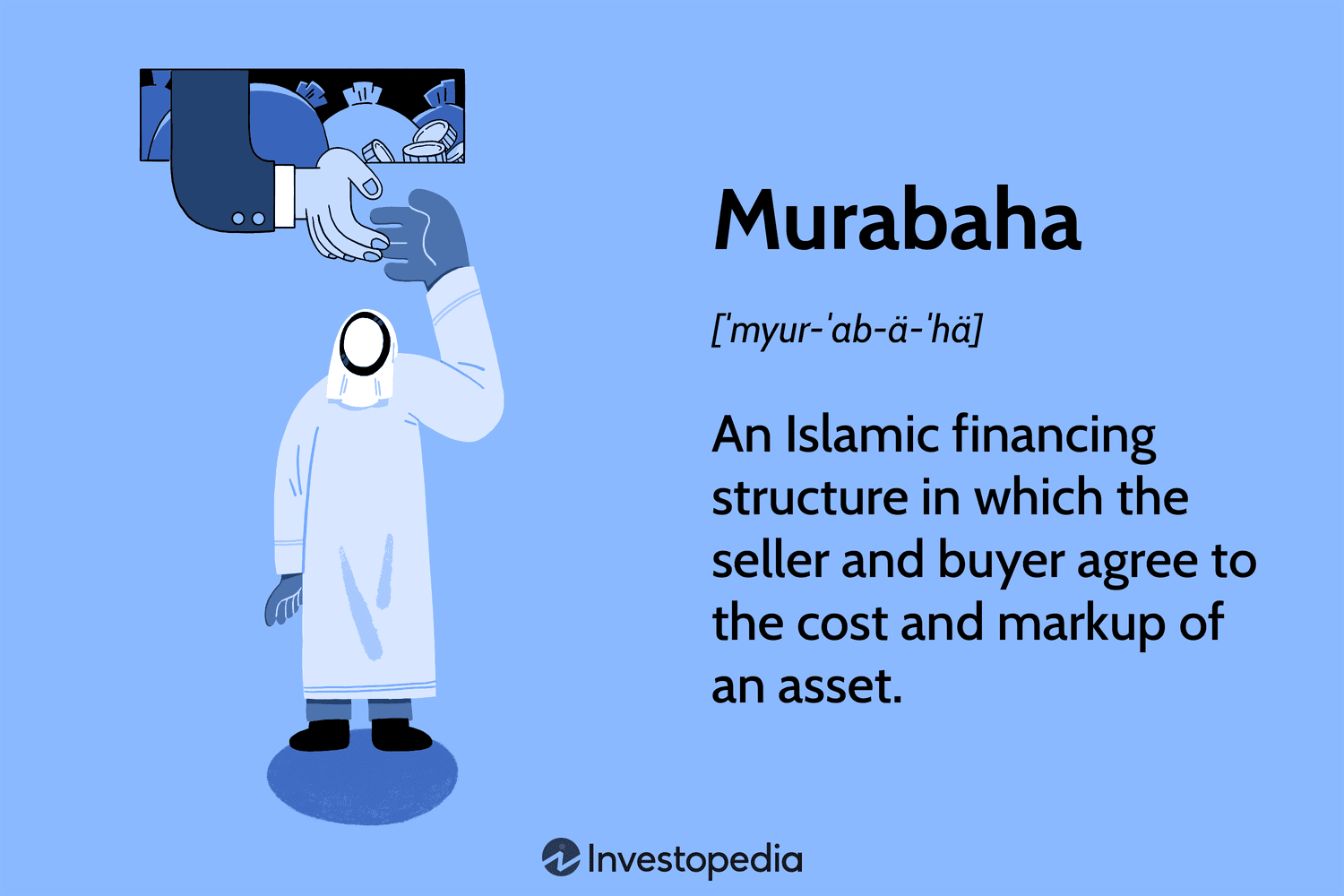 Islamic Finance
